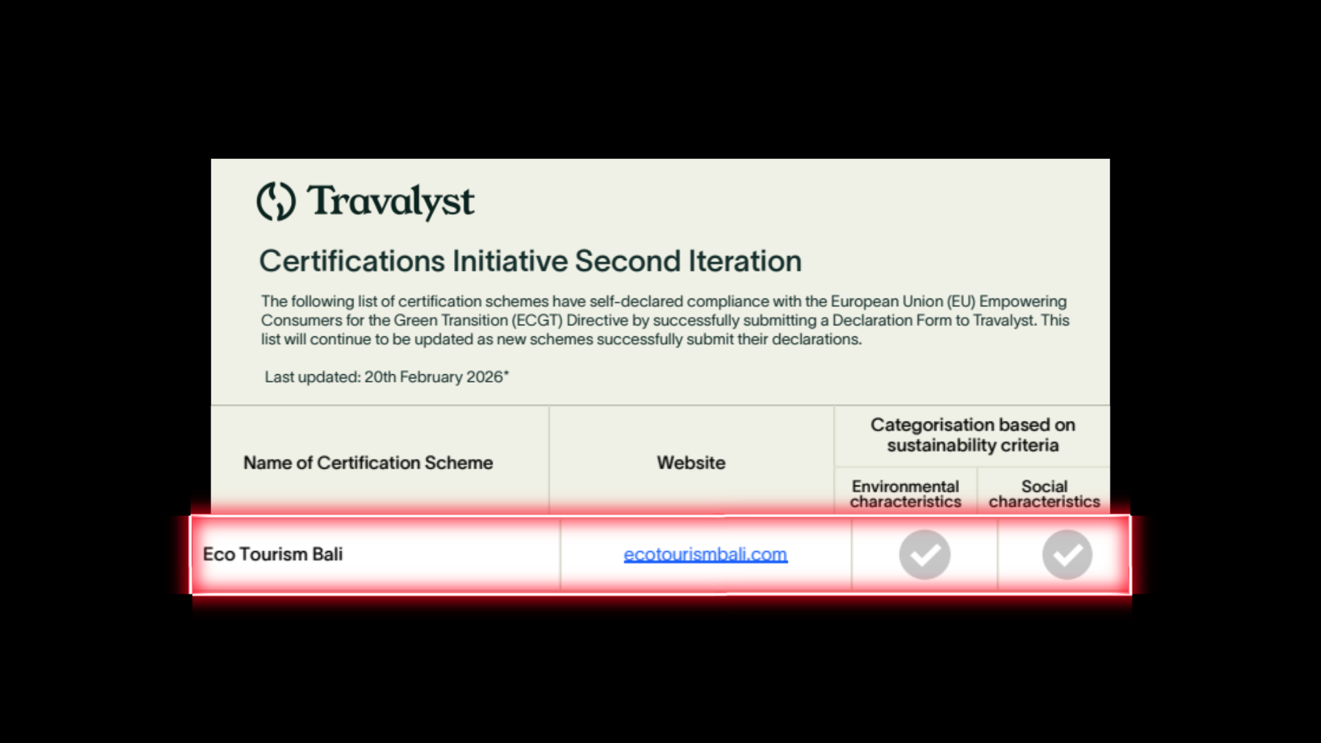 Eco Tourism Bali Selected for Booking.com’s Certifications Initiative Second Iteration by Travalyst